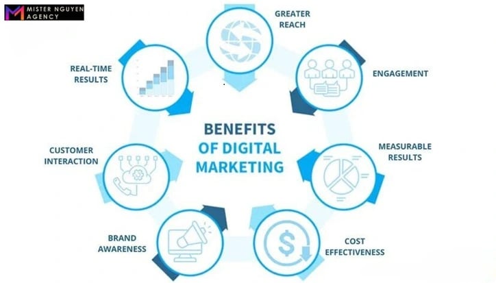 Marketing Agency vs Marketing Person: Which is Best for Your Business? 3 Marketing Agency vs Marketing Person