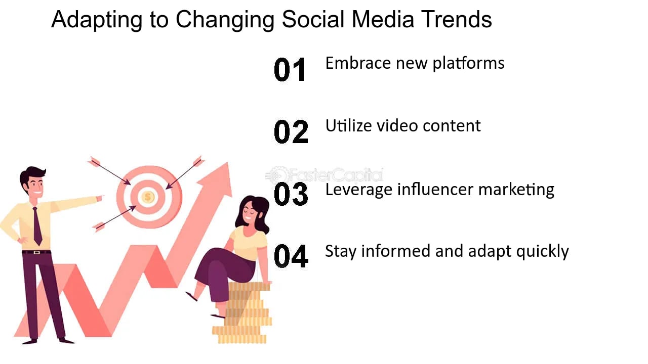 Strategies to Keep Your Brand Up To Date 7 Strategies to Keep Your Brand Up To Date