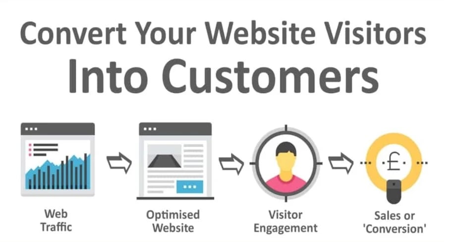 Boost Your Business with Mister Nguyen Agency’s Custom IT Solutions 2 Boost Your Business with Mister Nguyen Agency’s Custom IT Solutions