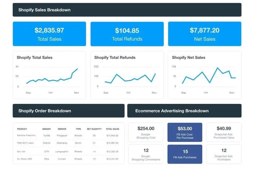 Key Google Analytics Metrics (2025) 7 Key Google Analytics Metrics 2025 9
