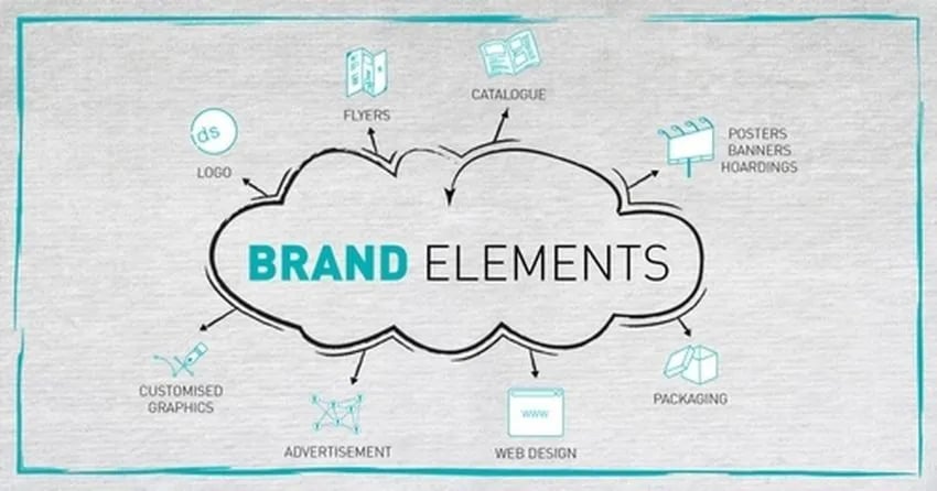 Learn what brand identity is, its key elements, and see examples from top brands 3 Learn what brand identity is its key elements and see examples from top brands 2