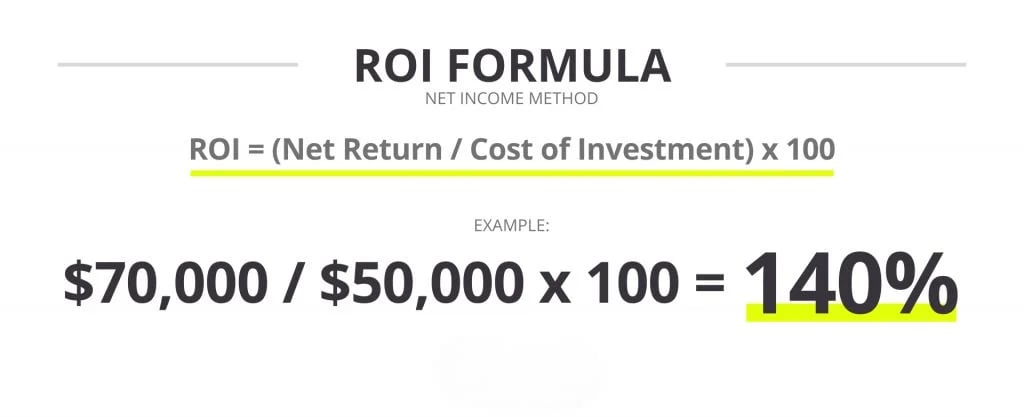 7 Marketing KPIs You Should Know & How to Measure Them 5 7 Marketing KPIs You Should Know How to Measure Them 4
