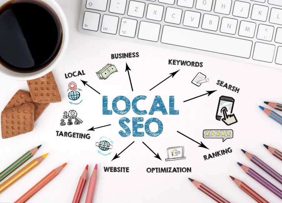 Flourish And Dominate Local SEO in 2025 2 Flourish And Dominate Local SEO in 2025 1