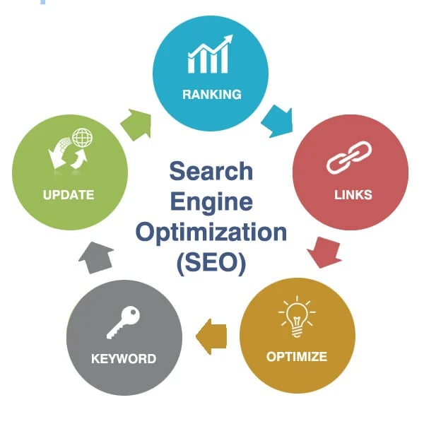 Strategies to Keep Your Brand Up To Date 3 Strategies to Keep Your Brand Up To Date