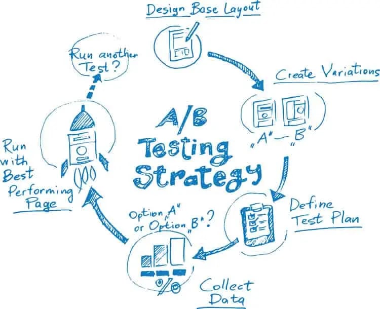 The Importance of Landing Page Design Services for Business Growth 5 The Importance of Landing Page Design Services for Business Growth 2