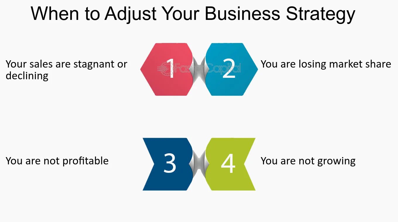 Strategies to Keep Your Brand Up To Date 8 Strategies to Keep Your Brand Up To Date