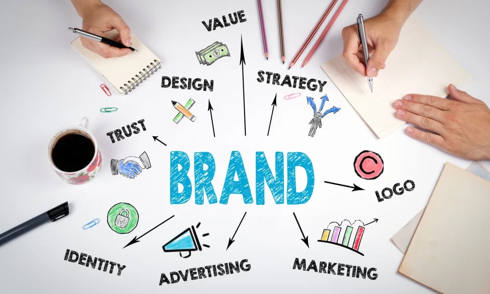 Learn what brand identity is, its key elements, and see examples from top brands 2 Learn what brand identity is its key elements and see examples from top brands 1
