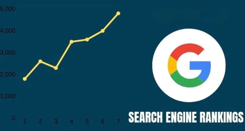 Website = Business Success 2 22