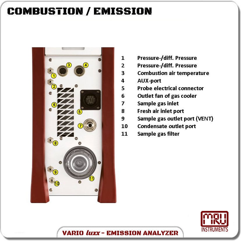 VARIO luxx EMI Connections 001