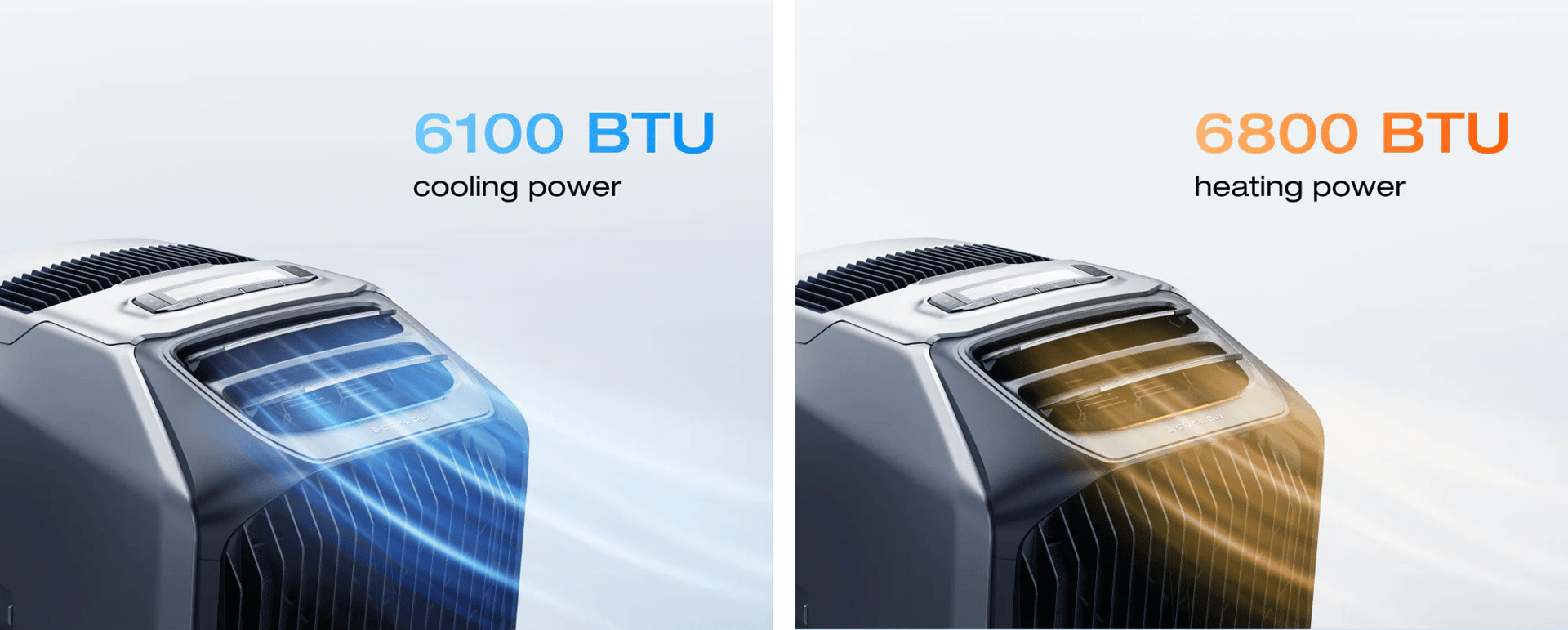 תמונה מפוצלת של מזגן נייד עם סוללה EcoFlow WAVE 2, קירור המופעל באמצעות אנרגיה סולארית (6100 BTU) משמאל, חימום (6800 BTU) מימין, המציגה שימוש באנרגיה מתחדשת.