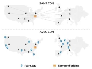 Schéma explicatif du fonctionnement d’un CDN