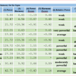 Power and harmony Cosmic Blueprint Analysis: Your Personalized Astrology Natal Chart Reports
