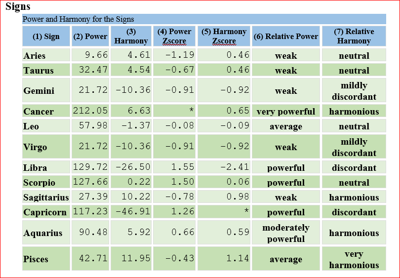 Power and harmony Cosmic Blueprint Analysis: Your Personalized Astrology Natal Chart Reports