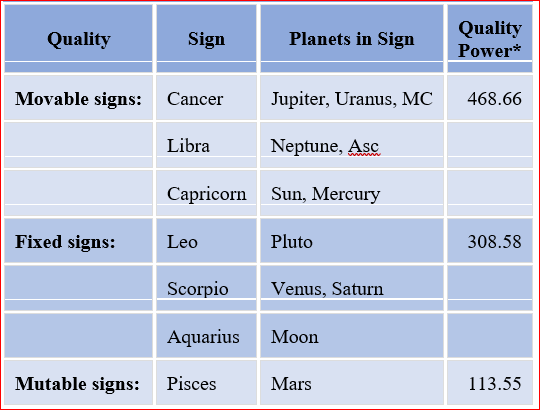 Distribution_Qualities Cosmic Blueprint Analysis: Your Personalized Astrology Natal Chart Reports