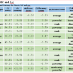 planets,MC,And ASC Cosmic Blueprint Analysis: Your Personalized Astrology Natal Chart Reports