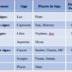 distribution_planets Cosmic Blueprint Analysis: Your Personalized Astrology Natal Chart Reports