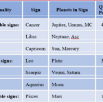 Distribution_Qualities Cosmic Blueprint Analysis: Your Personalized Astrology Natal Chart Reports