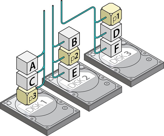 Ανάκτηση δεδομένων RAID SAS RAID5 ανάκτηση δεδομένων