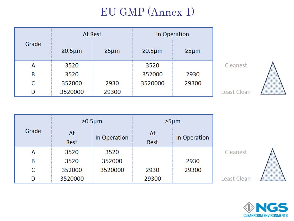 EU-GMP-Annex-1 EU GMP Annex 1 Standard for Cleanrooms