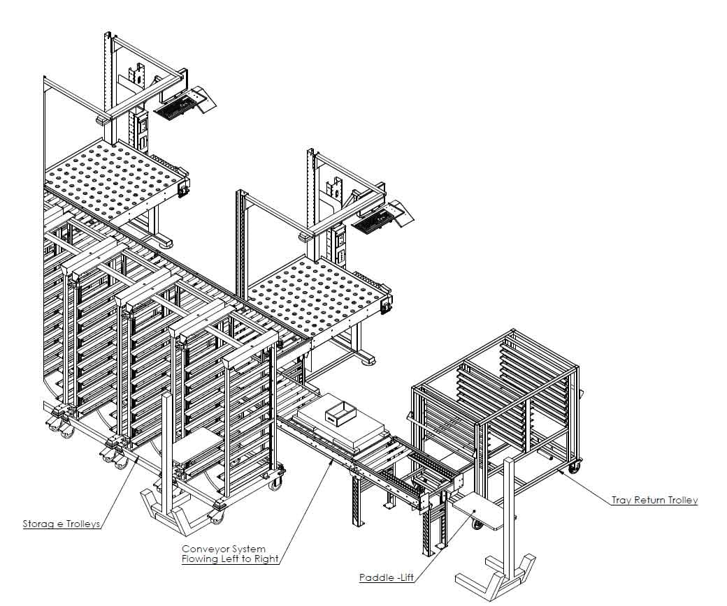 Trolley integrated into a conveyor-belt system Drawing showing trolley integrating into a conveyor-belt system