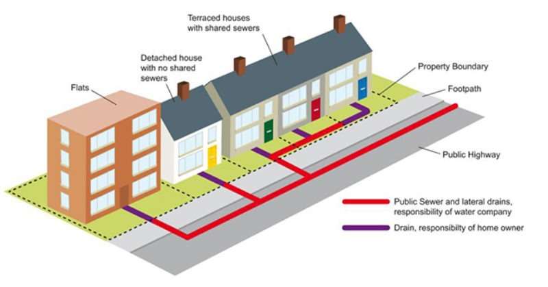 Understanding Drainage Responsibilities in Southampton