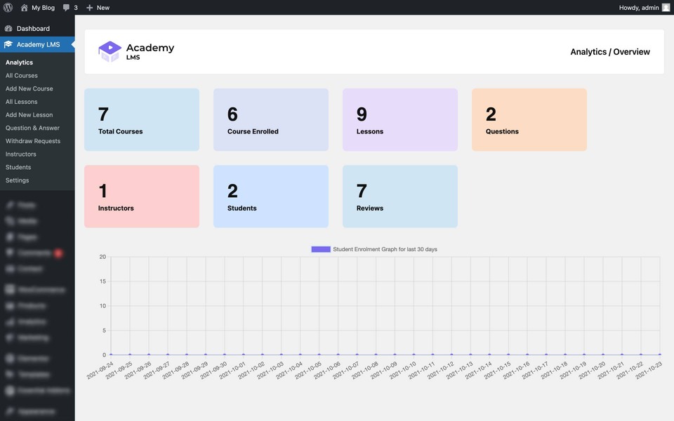 academy lms -best wordpress lms plugin