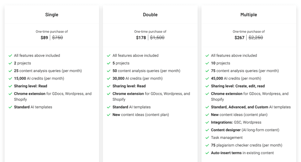 NeuronWriter Lifetime Deal Plans