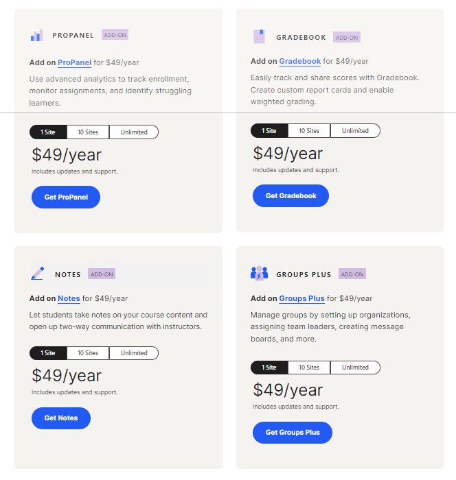 Learndash add ons price