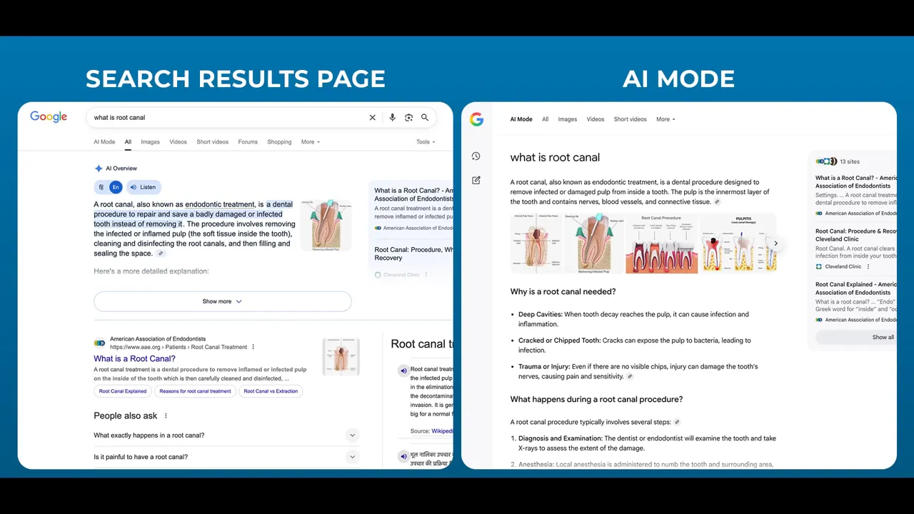 Diagram showing difference between search results and AI replies