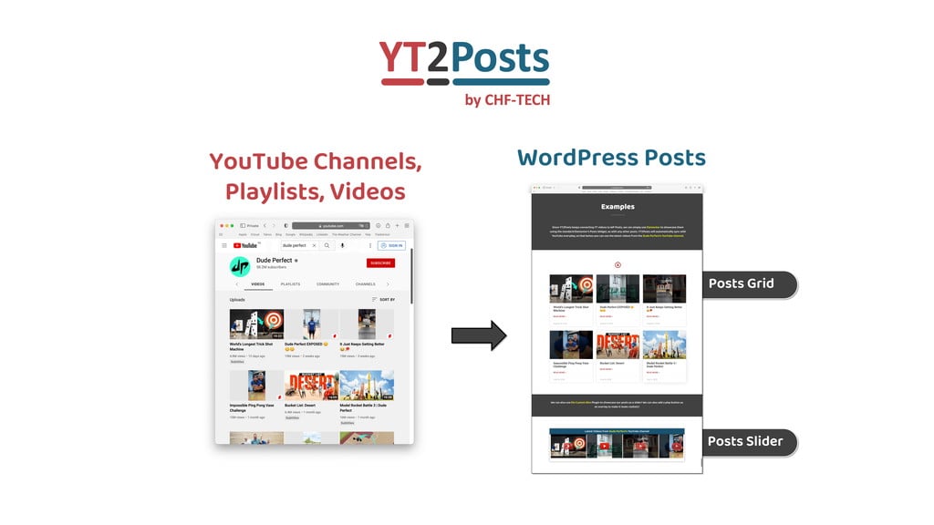 YT2Posts - Turn Yotube Videos into Wp Articles (Wp Lifetime Deal)