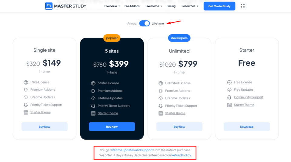 Masterstudy LMS vs Academy LMS