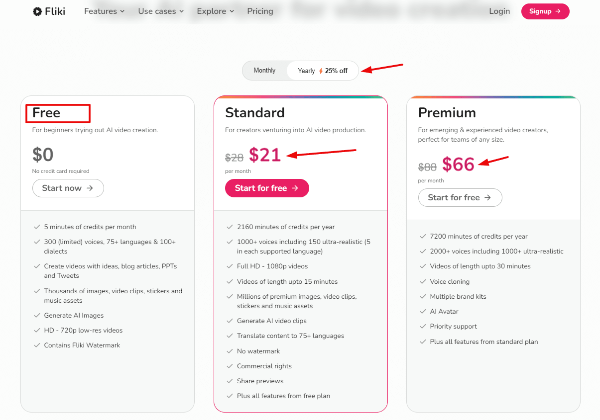 Fliki ai review & is there any fliki ai lifetime deal