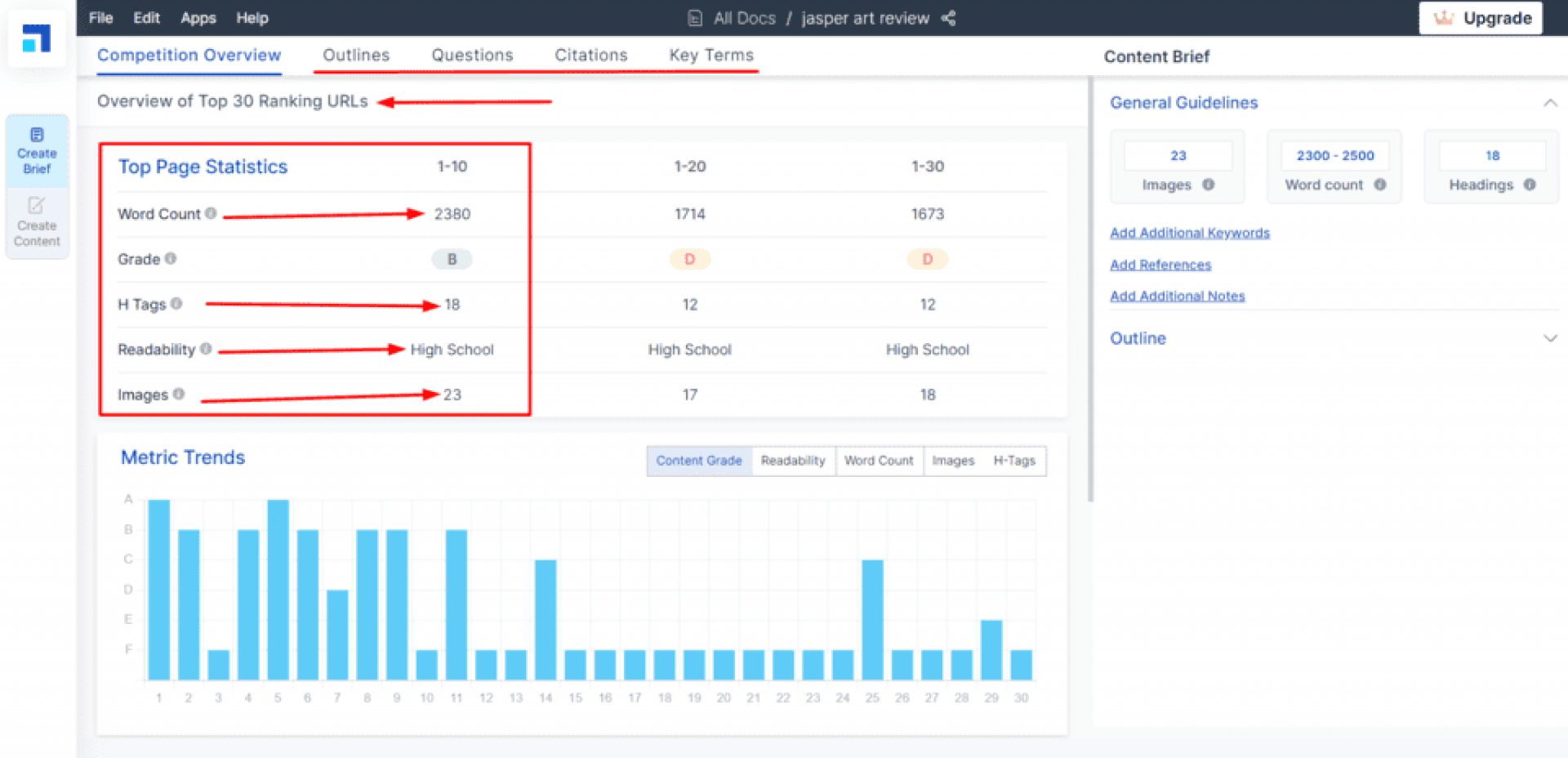 scalenut vs jasper ai comparison