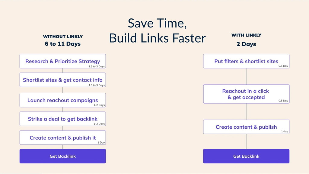 Linkly lifetime deal