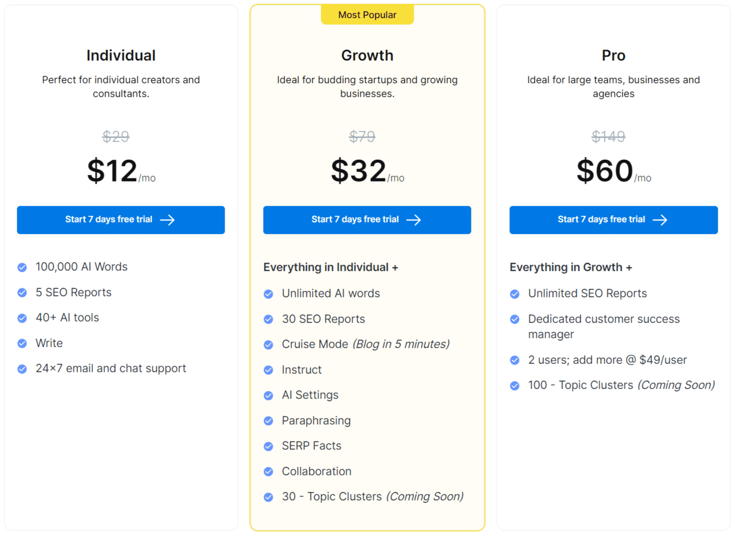Scalenut Pricing: Cost and Pricing plans