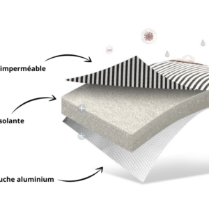 sacs isothermes avec une couche imperméable, une couche isolante et une couche en aluminium pour une protection optimale contre la chaleur et l'humidité