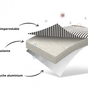 Sacs isothermes avec couche imperméable, couche isolante et couche aluminium pour une meilleure conservation des températures.