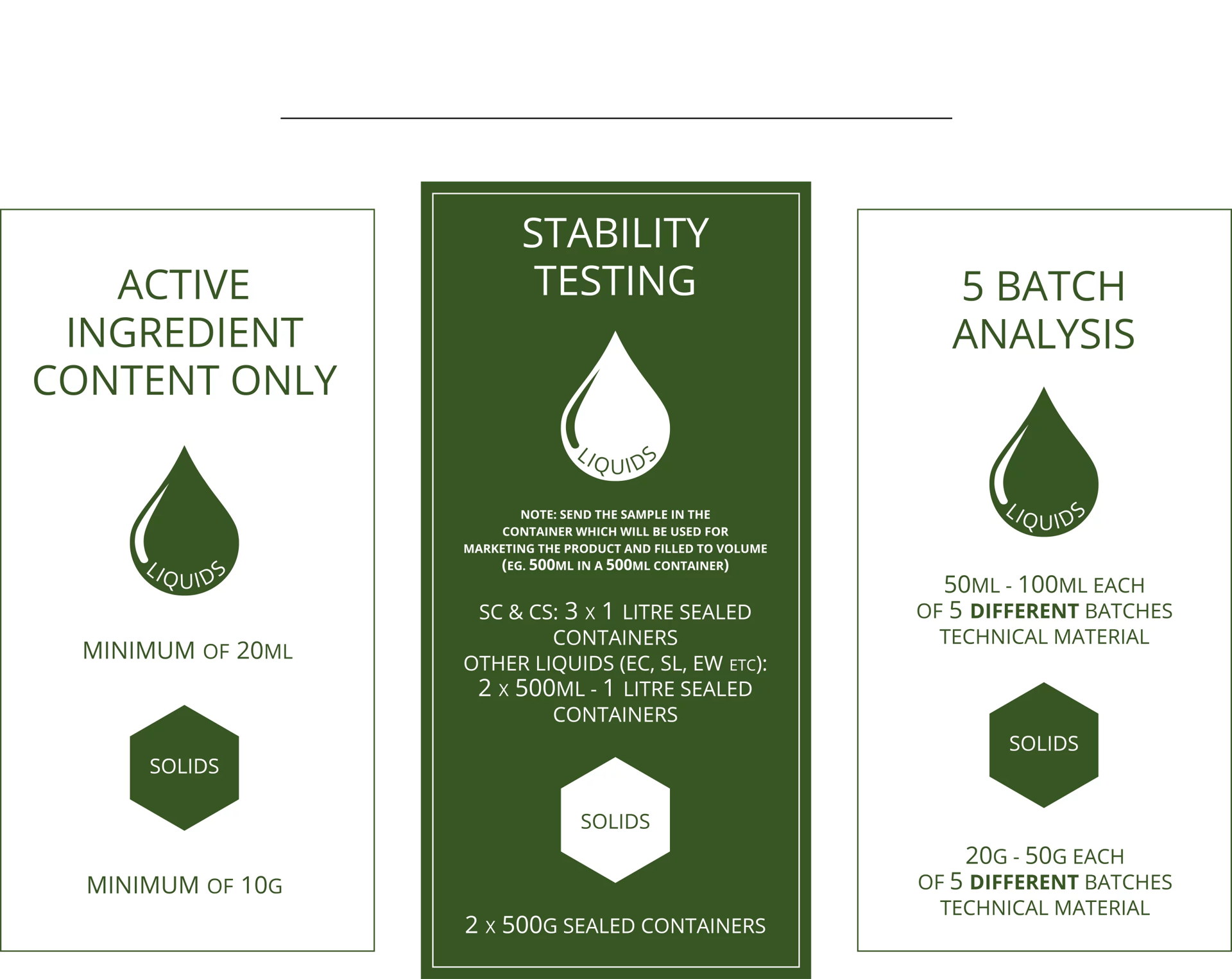 How Much Sample Do We Need Info Graphic