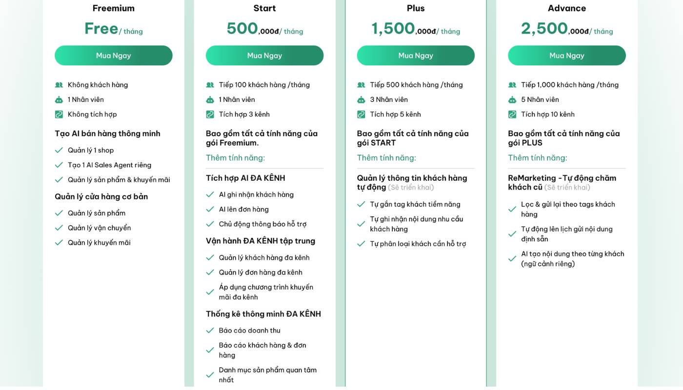 Bài Toán Thực Sự Về Phí Quản Lý Bán Hàng: Chi Phí vs. Đầu Tư