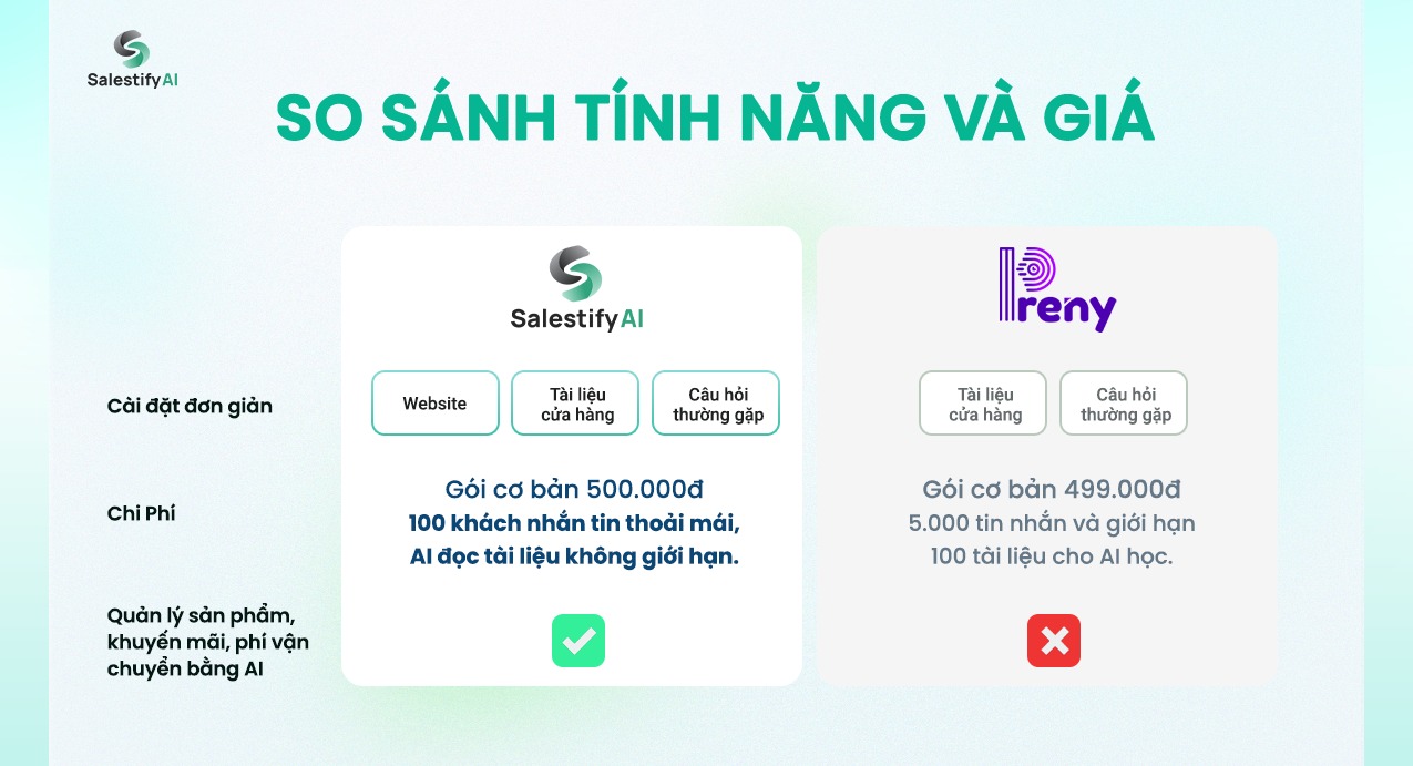 Salestify AI là trợ lý bán hàng thông minh, dễ dùng và tiết kiệm chi phí.