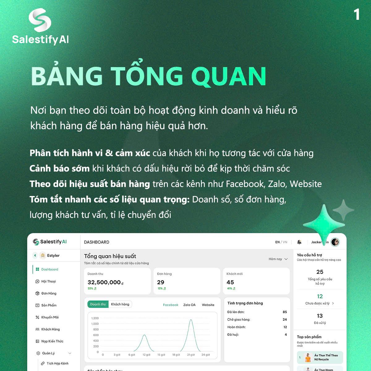 Một trong những tính năng nổi bật của AI Sales Platform là khả năng phân tích khách hàng như Salestify AI. Một trong những tính năng nổi bật của AI Sales Platform là khả năng phân tích khách hàng như Salestify AI.