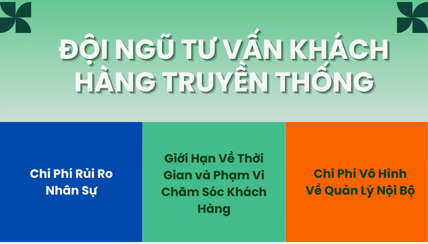 Bóc Tách Chi Phí Ẩn Của Đội Ngũ Tư Vấn Khách Hàng Truyền Thống