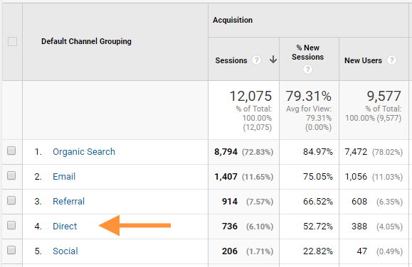 google analytics