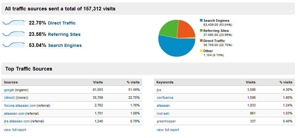 מוקדי תנועה אורגנית
