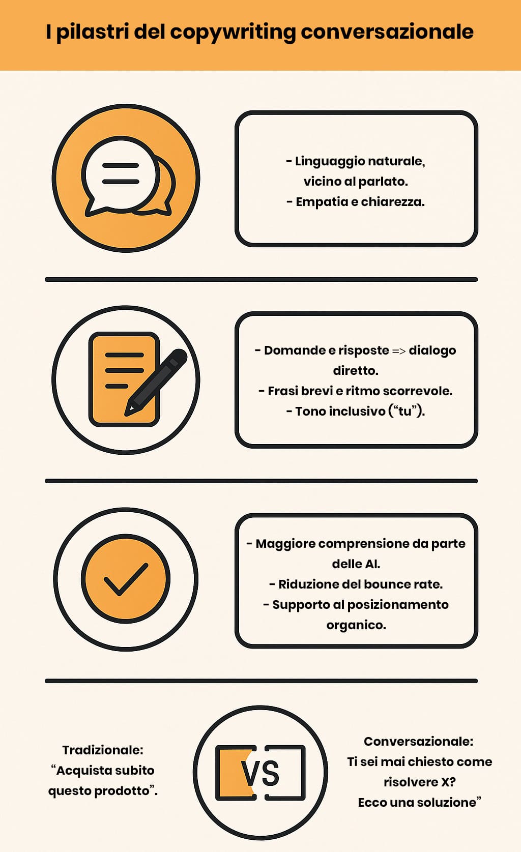 pilastri del copywriting conversazionale spiegati in un’infografica chiara e sintetica pilastri del copywriting conversazionale
