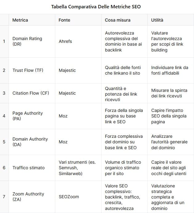 tabella comparativa metriche seo tabella comparativa metriche seo