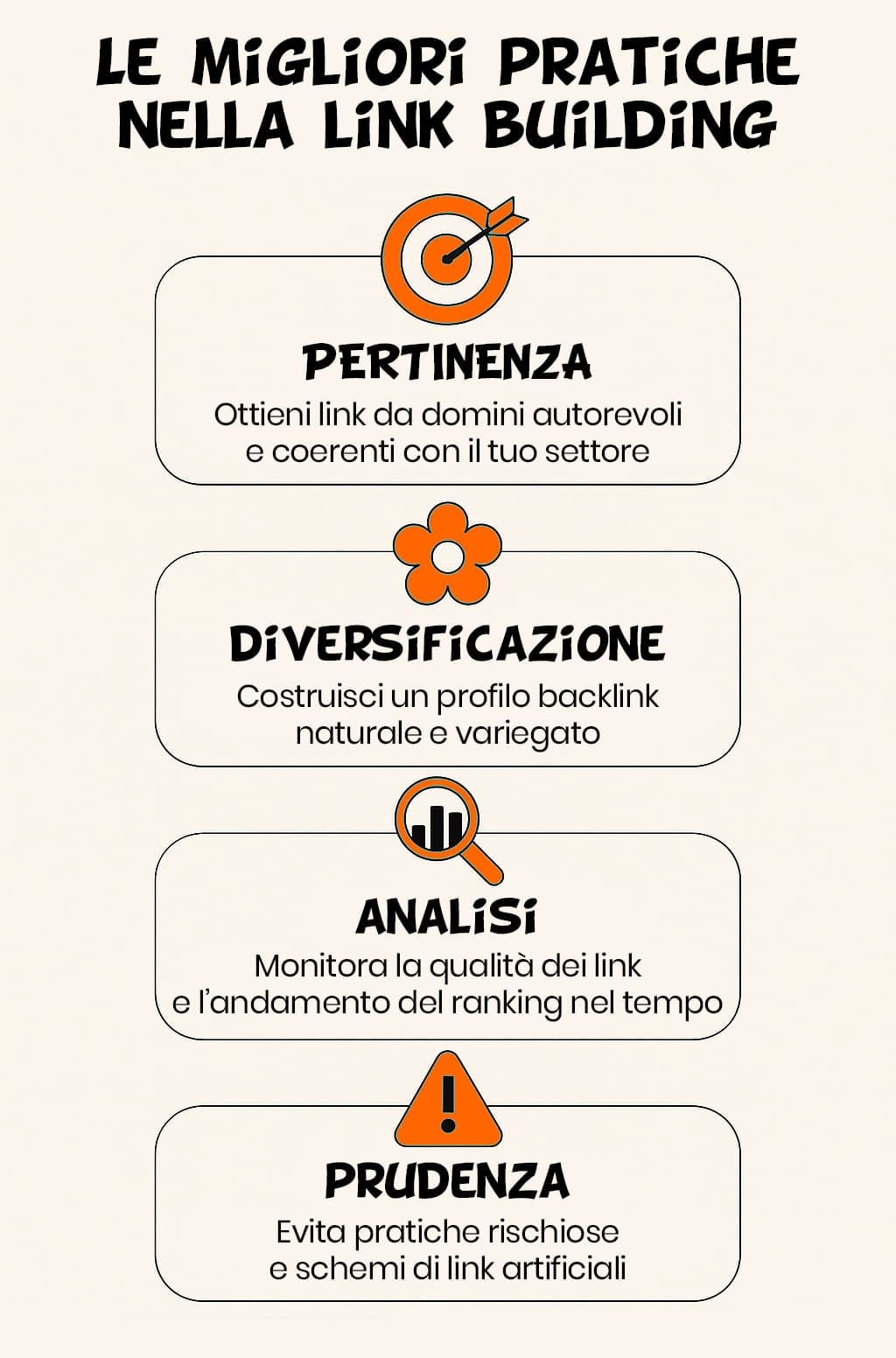 strategie di link building per e-commerce in infografica infografica verticale sulla link building per e-commerce