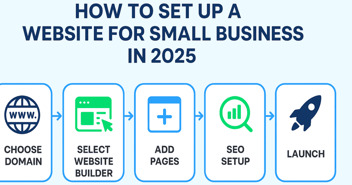 How to Set Up a Website for Small Business