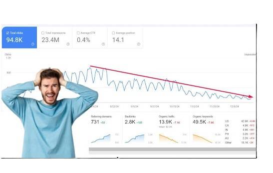 Before Our Technical SEO Services Were Applied