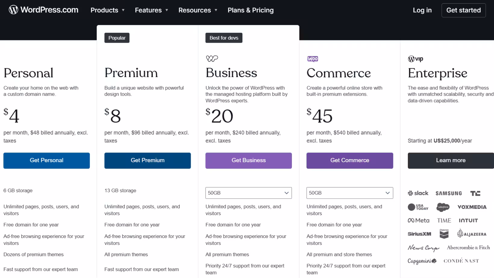 Wordpress Pricing